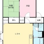 2LDK(間取)