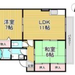 2LDK(間取)