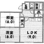 2LDK(間取)