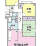 3LDK (間取)